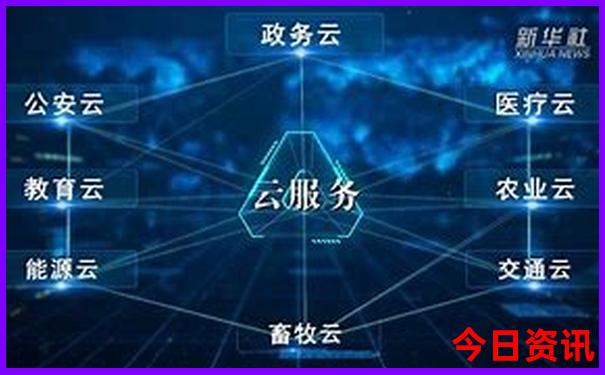 四川旅游攻略七日游自由行